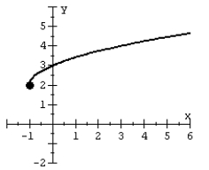 Determine whether the function is a one-to-one function.   A)  a one-to-one function B)  not a one-to-one function