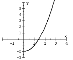 Given the graph of a one-to-one function: plot its inverse.   