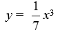 The graph of y = x<sup>3 </sup>is contracted by a factor of 7. Write the resulting function. A)  y = 7x<sup>3</sup> B)  y = x<sup>3</sup> - 7 C)  y = x<sup>3</sup> + 7 D)   