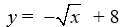 The graph of   Is reflected about the x-axis and shifted to the left 8. Write the resulting function. A)    B)    C)    D)   