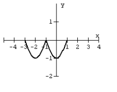 For the given graph of a function f(x)  draw the indicated function.     A)    B)    C)    D)   