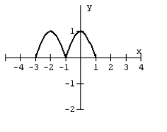 For the given graph of a function f(x)  draw the indicated function.     A)    B)    C)    D)   