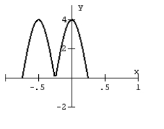 For the given graph of a function f(x)  draw the indicated function.     A)    B)    C)    D)   