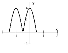 For the given graph of a function f(x)  draw the indicated function.     A)    B)    C)    D)   