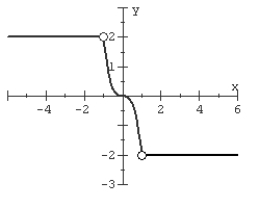 Graph the piecewise-defined function. State the domain and range in interval notation. Determine the intervals where the function is increasing, decreasing, or constant.   A)      B)      C)      D)     