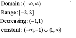 Graph the piecewise-defined function. State the domain and range in interval notation. Determine the intervals where the function is increasing, decreasing, or constant.   A)      B)      C)      D)     