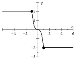 Graph the piecewise-defined function. State the domain and range in interval notation. Determine the intervals where the function is increasing, decreasing, or constant.   A)      B)      C)      D)     