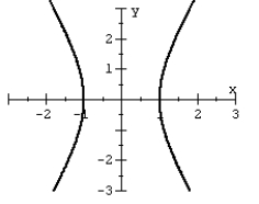 Use the vertical line test to determine if the graph below defines a function.   A)  not a function B)  a function C)  cannot be determined
