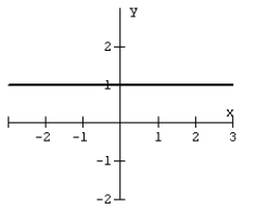 For the graph, identify (by inspection) (a) the x- and y-intercepts and (b) classify the line as increasing, decreasing, horizontal, or vertical.   