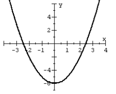 Use symmetry to help you graph the equation.   A)    B)    C)    D)   