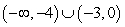 Solve the polynomial inequality and express the solution set in interval notation.   A)    B)    C)    D)   