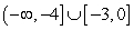 Solve the polynomial inequality and express the solution set in interval notation.   A)    B)    C)    D)   