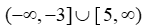 Solve the polynomial inequality and express the solution set in interval notation.   A)    B)    C)  (-3, 5)  D)  [-3, 5]