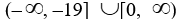 Solve the polynomial inequality and express the solution set in interval notation. t<sup>2</sup>   -19t A)  (-19, 0)  B)    C)    D)  [-19, 0]