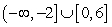 Solve the polynomial inequality and express the solution set in interval notation.   A)    B)    C)    D)   
