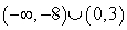 Solve the polynomial inequality and express the solution set in interval notation.   A)    B)    C)    D)   