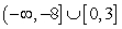 Solve the polynomial inequality and express the solution set in interval notation.   A)    B)    C)    D)   