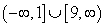 Solve the polynomial inequality and express the solution set in interval notation.   A)    B)    C)    D)   