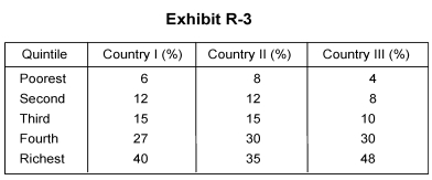   -Exhibit R-3 shows the percentage of income received by each population quintile. From this chart we can conclude A)  Country I has the most unequal income distribution B)  Country III has the most equal income distribution C)  Country II has the most unequal income distribution D)  Country II has the most equal income distribution E)  Country III has a more equal income distribution than Country II