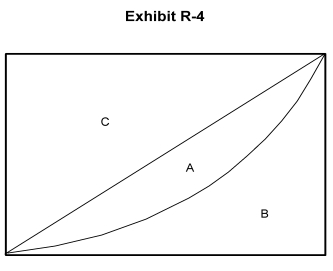 -In Exhibit R-4, the Gini coefficient is measured by area A) C + A/B B) (C + A) /B C) A/(A + B) D) B + A E) (A + B) /A