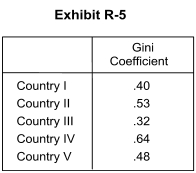 -In Exhibit R-5, the country with the most equal distribution of income is A) Country I B) Country II C) Country III D) Country IV E) Country V