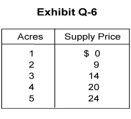   -Using Exhibit Q-6, calculate the total value of differential rent generated in the economy when the market price per acre is $20. A)  $67 B)  $43 C)  $37 D)  $23 E)  $20