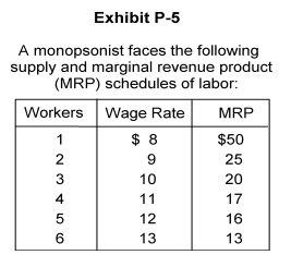   -In Exhibit P-5 on the following page, the marginal cost of labor of the fourth worker is A)  $11 B)  $16 C)  $14 D)  $17 E)  $12