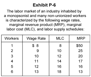   -In Exhibit P-6, if the union decides that its workers will not work for less than a $16 wage rate, then the monopsony will A)  increase the MRP by raising the price of its output B)  shut down production to avoid incurring losses C)  cut down on the number of workers hired D)  pay this higher wage and continue hiring 5 workers E)  increase its return to monopsony power