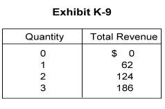   -The firm in Exhibit K-9 produces in which type of market structure? A)  monopoly B)  oligopoly C)  perfect competition D)  monopolistic competition E)  not sufficient information to tell