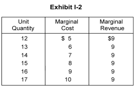   -In Exhibit I-2, this firm is currently producing 16 units. What would you advise this firm to do? A)  decrease quantity to 13 B)  increase quantity to 15 C)  remain at 16 units D)  decrease quantity to 14 E)  increase quantity to 17