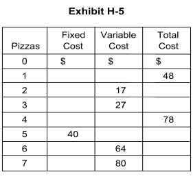   -By filling in the blanks in Exhibit H-5 (on the following page) , the AFC of 4 pizzas is shown to be equal to A)  $10.00 B)  $9.50 C)  $19.50 D)  $40.00 E)  $78.00
