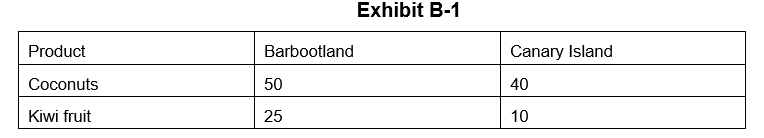 Exhibit B-1 below shows the quantity of thing-a-ma-jigs or truffala fruit that can be produced by each country, if all of its resources are devoted to that product.    -Canary Island, in Exhibit B-1, does not have a comparative advantage in the production of either product.