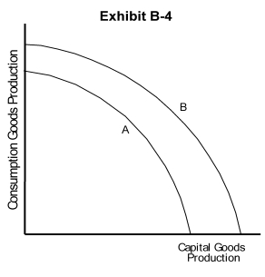   -In Exhibit B-4, which of the following could have caused the production possibilities curve to shift from curve B to curve A? A)  a major natural disaster B)  an increase in resources C)  the use of newer and more productive technology D)  a decrease in unemployment E)  an improvement in literacy