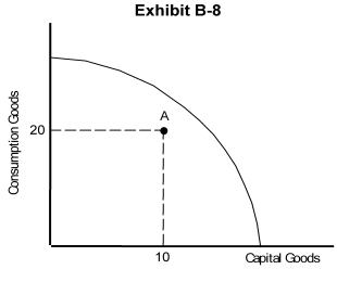   -Exhibit B-8 (on the previous page)  shows an economy located at point A, within its production possibilities curve. Which of the following statements is false? A)  This economy could produce more of both capital and consumption goods. B)  This economy is experiencing full employment. C)  This economy could produce more capital goods without decreasing the quantity of consumption goods produced. D)  This economy could produce more consumption goods without decreasing the quantity of capital goods produced. E)  Not every resource in this economy is being utilized.