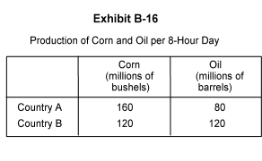   -In Exhibit B-16, which of the following is true? A)  Country A has an absolute advantage in the production of oil. B)  Country B has an absolute advantage in the production of corn. C)  Country A has a relative advantage in the production of oil. D)  Country B has a relative advantage in the production of oil. E)  Both countries have an absolute advantage in the production of corn.