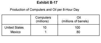   -In Exhibit B-17, which of the following is true? A)  The United States has the lower opportunity cost in the production of computers. B)  The United States has a higher cost in the production of oil. C)  The United States has the lower opportunity cost in the production of oil. D)  The United States has the higher cost in the production of computers. E)  The United States has the higher cost in the production of both oil and computers.