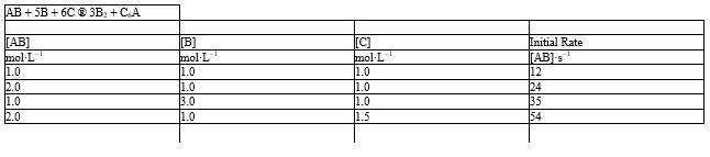 The initial rate data given below for the reaction:   - Refer to Exhibit 18-2. What is the order of the reaction with respect to AB, B, and C? A)  1,1,1 B)  2,1,1 C)  1,2,1 D)  1,1,2 E)  1,3,1 F)  Not enough data to answer the question