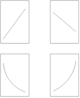  The following question(s)  pertain to The scenario below. A student performed a kinetic study of the reaction: 2NO(g)  + O<sub>2</sub>(g)   \rightarrow  2NO<sub>2</sub>(g)  The student prepared the four plots seen below in lab, but forgot to label the axes. A classmate later told him that the reaction was second order in NO and first order in O<sub>2</sub>. Not wanting to get a bad grade in the class, the student sets out to label the axes on the graphs.   - Refer to Exhibit 18-5. Which graph corresponds to plotting ln[NO] vs. time? A)  top left B)  top right C)  bottom left D)  bottom right E)  none of the above 