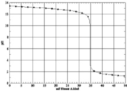 Which of the following is the titration curve of strong acid being titrated by a strong base A)    B)     C)    D)   