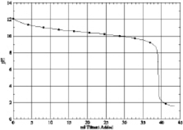 Which of the following is the titration curve of weak base being titrated by a strong acid A) B) C) D)