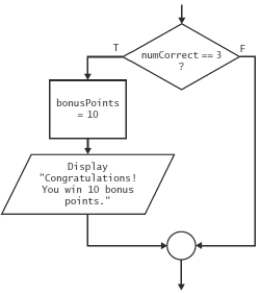 -The flowchart segment in the accompanying figure depicts a dual-outcome selection that tests the value of the number of correct items.