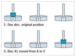 <strong> -The accompanying figure represents the ____.</strong> A) Towers of Hanoi B) Fibonacci sequence C) sum of squares D) factorial sequence