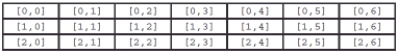 -The above table represents a one-dimensional array.