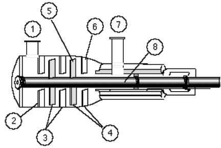 Select the basic parts of an axial compressor:   