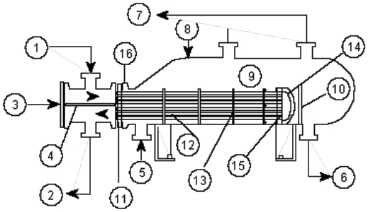 Identify the major components of a kettle reboiler.    