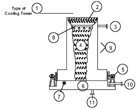 Identify the following components.