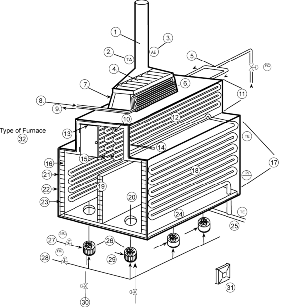 Label the following furnace.   