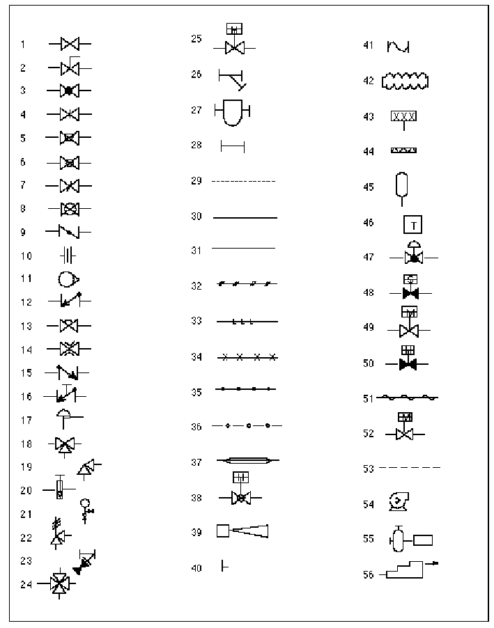 What do the following symbols symbolize?         