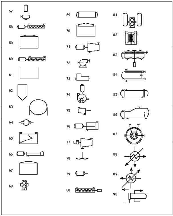 What do the following symbols symbolize?         