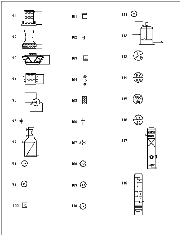 What do the following symbols symbolize?         